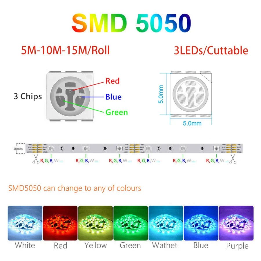 Tira LED WiFi Inteligente FEICAN WiFi Bluetooth Flexível - BoostedBit - BoostedBit - Controle de Bluetooth 1 - 5050 Não à prova d'água - US Plug | 5M Full Set | C - 1 -